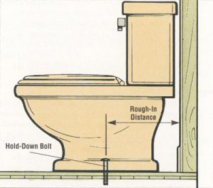 Toilet Buying Guide | Handy Man